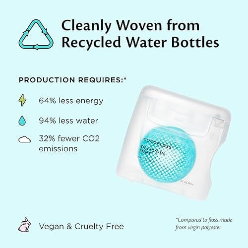 Cocofloss Woven Dental Floss, Dentist-Designed Oral Care, Mint, Waxed, Expanding, Vegan, Kid-Friendly String Floss with Coconut Oil, 3 Spools (33 yd Each) thumbnail 7