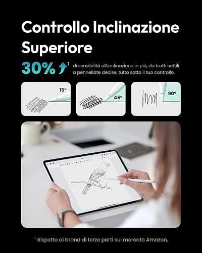 Metapen Penna A8 Compatibile con Apple iPad 2018-2025,Ricarica Rapida,Sensibile all'Inclinazione &Rifiuto del Palmo,Stylus Pencil per ipad 11 A16/10/9/8/7/6,Pro 11/12.9,Air 3/4/5/M2/M3,Mini 5/6-Bianco thumbnail 7