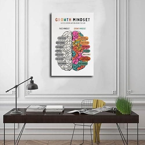 AYTREDF Poster su tela con motivo "Growth Mindset, psicoterapeuta digitale, decorazione per ufficio e psicoterapia", decorazione per camera da letto, ufficio, camera da letto, regalo, 30 x 45 cm thumbnail 3