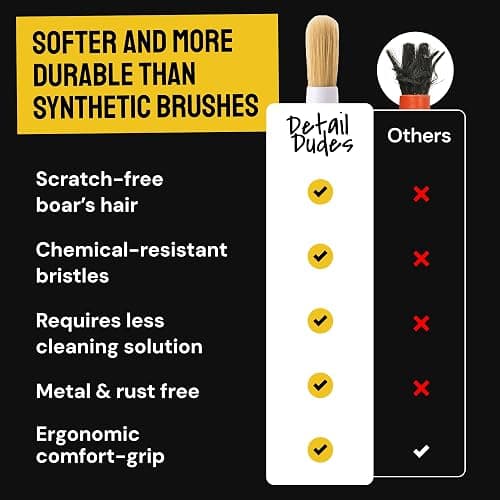 Detail Dudes Car Detailing Brush Set 3-pc - Scratch-Free Boars Hair for Interior and Exterior Work - Pro Quality Car Cleaning Brush Kit for Leather Seats, Dashboards, Wheels, Grills and Paint thumbnail 8