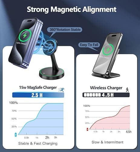 Magnetic Wireless Charger Stand 15W Fast Mag-Safe Charger for iPhone 17/17 pro/ 17 Air/ 17 pro max 16/15/14/13/12 Series Magnet Wireless Charging Station/Pad with Sleep-Friendly Light for AirPods thumbnail 3