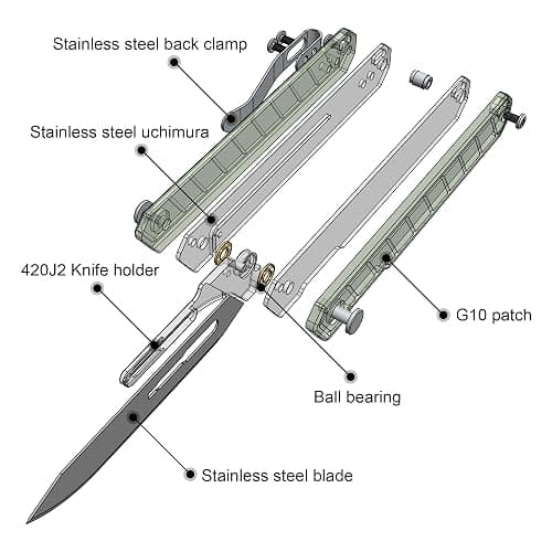 OLITANS G046 Mecha Mini Slim Folding Scalpel with 5pcs #24 and 5pcs #60 G13 Handle with Liner Lock, Utility EDC Pocket Knife with Back Clip（Jade Color） thumbnail 5
