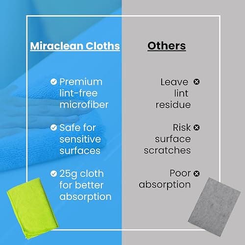MIRACLEAN Micro Fiber Cloth for Cleaning 12 Pack - 12 x 12 inches - Rags for Cleaning House Streak-Free Wipes for Screens, Dusting & Appliances - Premium Microfiber Cleaning Cloth thumbnail 5