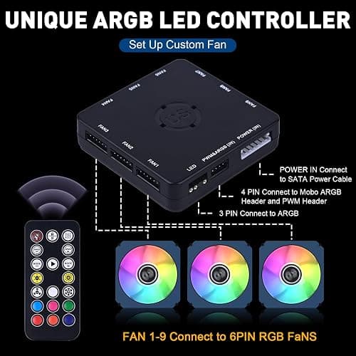 DS leddess Axis Light RGB LED 120mm 6 Pack RGB Case Fan with Remote Control for PC Case, Computer CPU Cooling, Heat Sink Systems (8th Gen Hub Box, E Series) thumbnail 5
