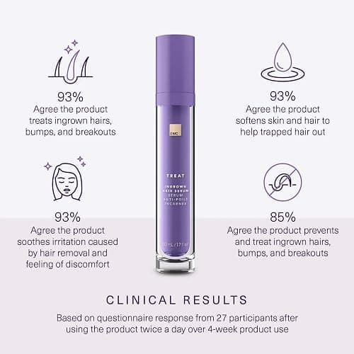 European Wax Center Ingrown Hair Serum - Bikini & Body Razor Bump & Ingrown Hair Treatment with Lavender, Vitamin E and Chamomile - Gentle Exfoliating Glycolic Acid AHA for After Wax Skin Care thumbnail 3