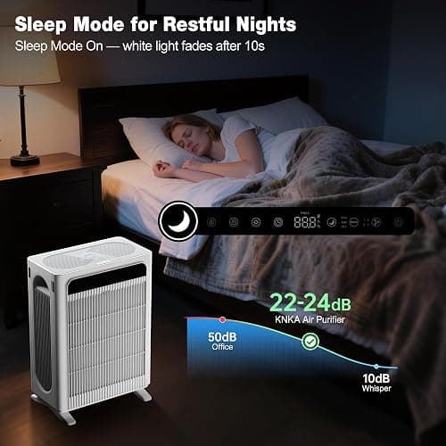 KNKA Air Purifiers for Home Bedroom Up to 1,695 Ft² in 1 Hr, APH4000, White | HEPA Sleep Mode Air Cleaner with Washable Pre-Filter, AHAM VERIFIED, AQI Display, Pet Mode for Pet Dander, Dust & Pollen thumbnail 8