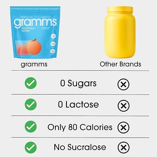 GRAMMS Clear Protein Powder Packets 20G Protein for Women & Men | Lactose Free, Grass-Fed Whey Isolate, Gluten Free, Zero Sugar, Gut Friendly, Non-Bloating (Peach Tea-18 Servings) thumbnail 4