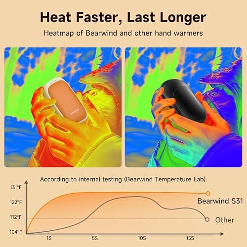 Rechargeable Hand Warmers  thumbnail 3
