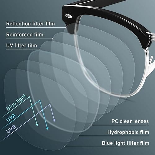 racico Blue Light Glasses for Men & Women - Mixed Material + Metal Frames with UV Protection Coating thumbnail 4