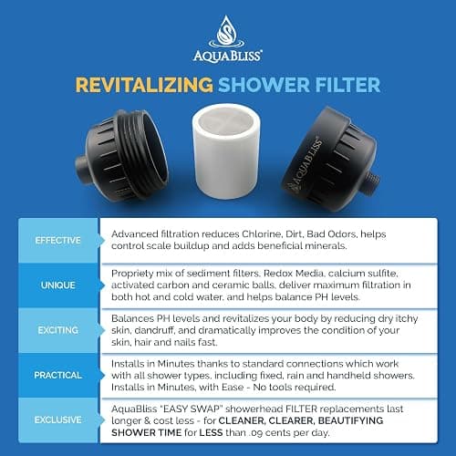 AquaBliss High Output Revitalizing Shower Filter - Reduces Dry Itchy Skin, Dandruff, Eczema, and Dramatically Improves The Condition of Your Skin, Hair and Nails - Matte Black (SF100-BK) thumbnail 5