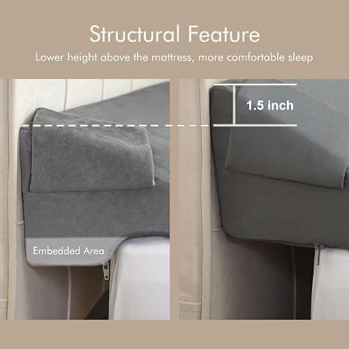 Vekkia Twin Bed Wedge Pillow for Headboard Gap Filler(0-5"),High-Density Foam,Prevents Pillows & Items from Falling,Ergonomic Design,Large Storage Pockets, Removable&Washable Cover,Gray,39''x10''x6'' thumbnail 5