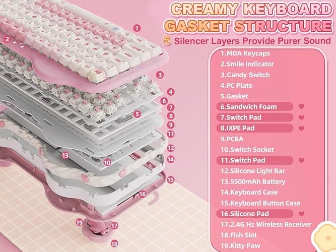 YUNZII C75 Cute 75% Wireless Mechanical Keyboard (Pink, Candy Switch) | Creamy Cake Keyboard, BT5.0/2.4G/USB-C, Hot-Swap, NKRO, PBT MOA Keycaps,5500mAh RGB Gasket Mount for Mac/Win/Gaming/Office thumbnail 6
