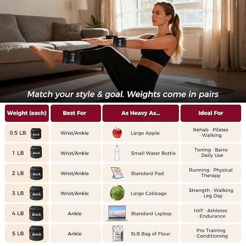 BAGAIL Ankle Wrist Weights for Women & Men, One Pair of 1/2/4/6/8/10 LBS Wearable Leg Arm Weights with Sleek Design & Secure Fit for Walking, Running, Pilates, Home Fitness & Physical Therapy thumbnail 7