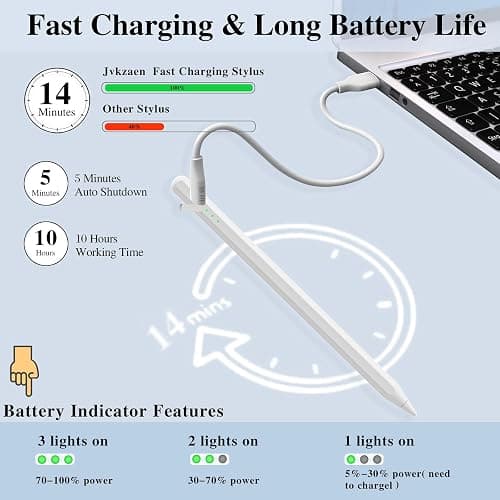 Stylus Pen for iPad11&10thGen,14Mins Faster Charge, with Pencil Holder,Palm Rejection, Tilt Sensitivity, for iPad Air11&13-inch(M3/M2), iPad Pro 11&13-inch (M4),iPad 6-11th,iPad Pro 11/12.9 inch thumbnail 3