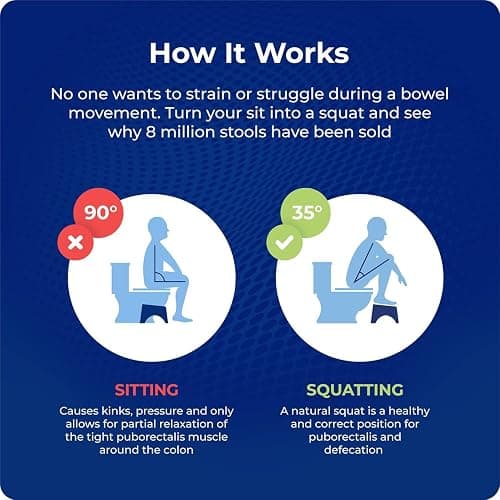 Squatty Potty Simple Curve Toilet Stool. thumbnail 8