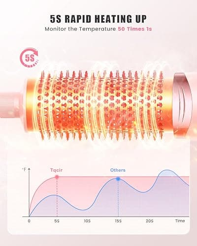 Tqcir 8-in-1 Professional Hot Air Styler&Hair Dryer Brush, Powerful Multi-Styler with Auto-Wrap Curler with Storage Case, Fast Drying Curling Straightening Volumizing Without Heat Damage(Pink) thumbnail 5