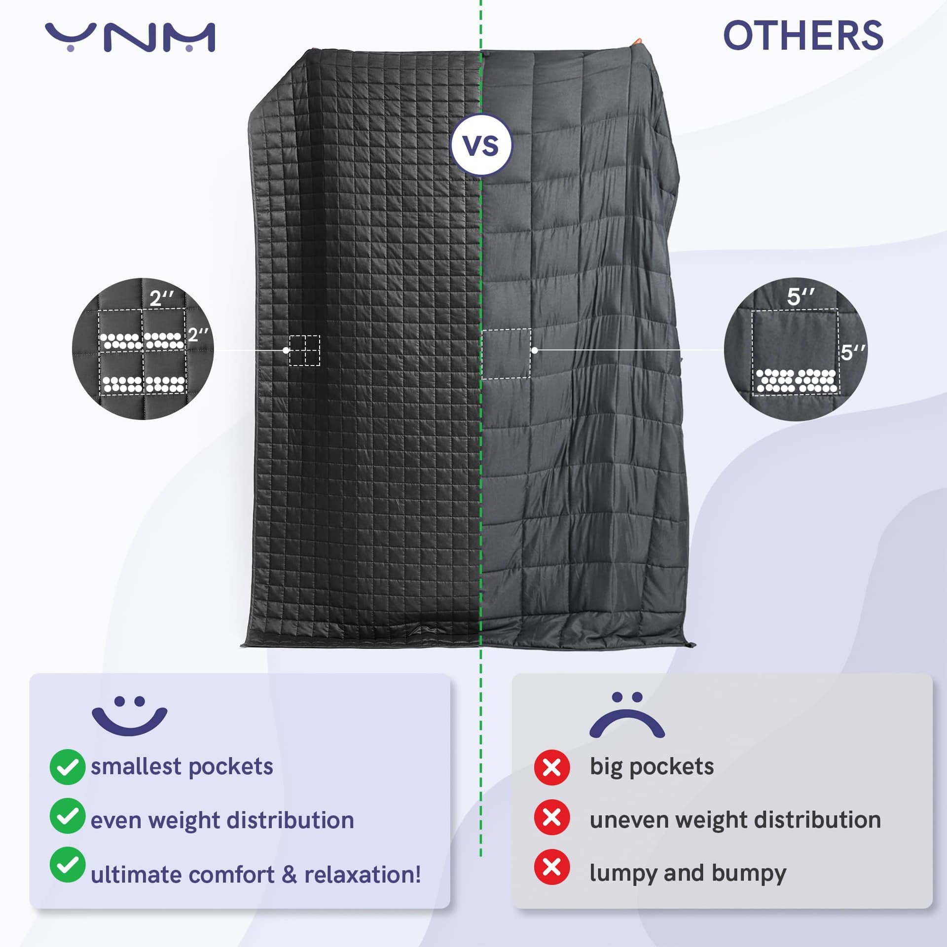 YnM Weighted Blanket (15 lbs, 48''x72'', Twin Size) for People Weigh Around 140lbs | 2.0 Cozy Heavy Blanket | 100% Oeko-Tex Certified Cotton Material with Premium Glass Beads, Dark Grey thumbnail 4