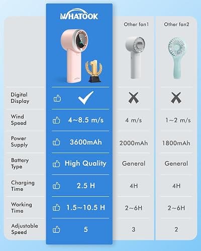 WHATOOK Portable Mini Fan: High Speed Cooling Fan, 10 Hours Battery Life, USB Rechargeable, Small Essentials for Women, Beach Travel, Vacation (Pink) thumbnail 5