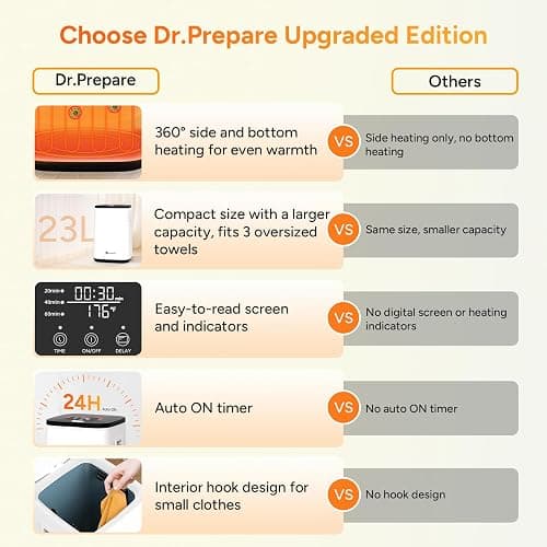 DR.PREPARE 23L Towel Warmer for Bathroom, Luxury Towel Warmer Bucket with LED Display, 3 Timer Settings, Auto Shut Off, Child Safety Lock, 4 Hooks, Large Warmer for 3 Towels, Bathrobes, Blankets, PJ's thumbnail 3