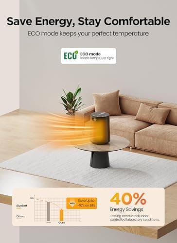 GiveBest Space Heater, Electric Portable Heaters for Indoor Use with Thermostat and Remote, 70°Oscillation, Digital Display, 12H Timer, 1500W PTC Ceramic Fast Safety Heat for Office Bedroom Home Desk thumbnail 7