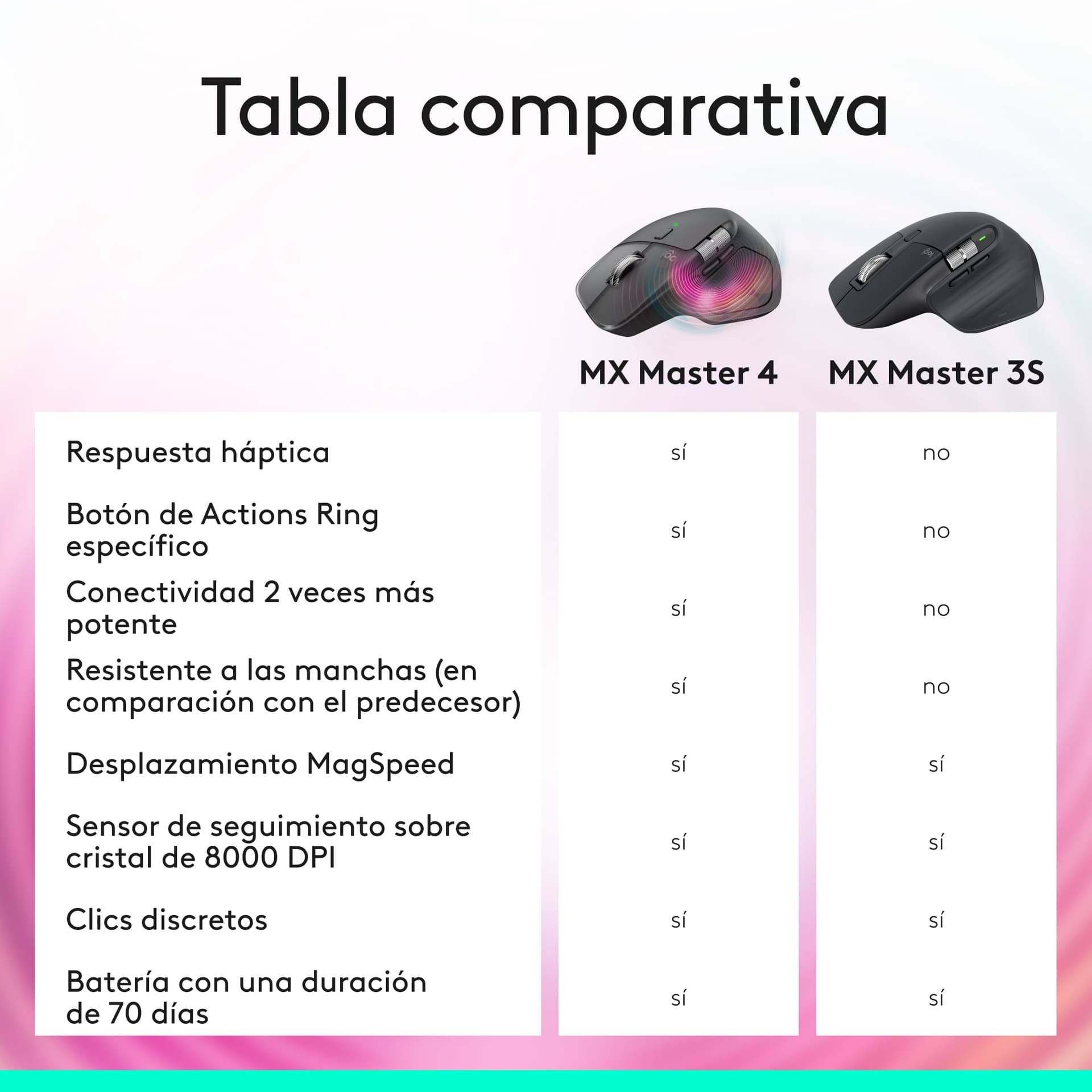 Logitech MX Master 3S Mouse Inalámbrico de Desempeño, Scrolling Ultra-rápido, 8K dpi, Seguimiento sobre Vidrio, Clics Silenciosos - Bluetooth Edition - Color Grafito Lite thumbnail 8