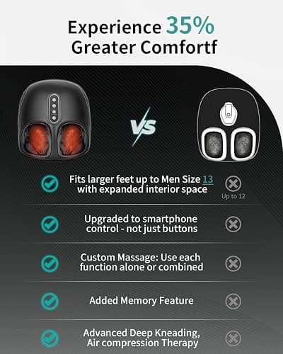 Nekteck Shiatsu Foot Massager with Heat, Foot Massager Machine for Plantar Fasciitis, Neuropathy Pain, Deep Kneading, Air Compression, Remote APP Control, Gifts for Her Him, Fits Up to 13" thumbnail 3