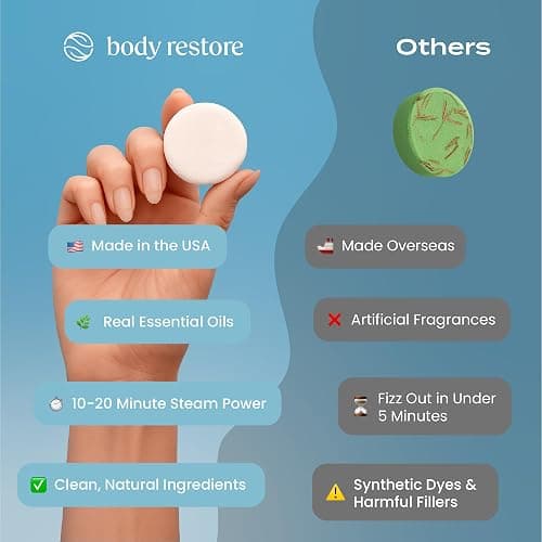 Body Restore Shower Steamers Aromatherapy 30 Pack – Valentines Day Gifts for Her and Him, Birthday Gifts for Women and Men, Relaxation, Stress Relief, Self Care – Collector’s Box thumbnail 4