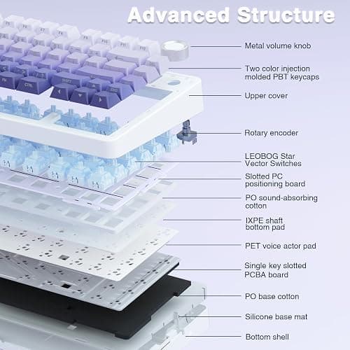 AULA F75 Pro Wireless Mechanical Keyboard,75% Hot Swappable Custom Keyboard,RGB Backlit,Pre-lubed Linear Switches,Side Printed PBT Keycaps Mechanical Gaming Keyboards,Gradient Purple thumbnail 4