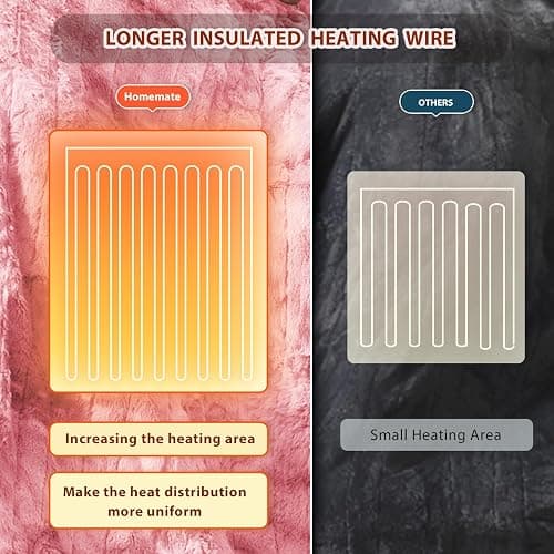 Homemate Electric Heated Blanket Full Size - 72"x84" Heating Blanket Full Size 1/2/4/6/8 Hours Auto-Off 10 Heat Level Over-Heat Protection Luxury Faux Fur Sherpa ETL Certification thumbnail 5