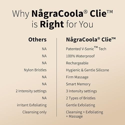 Silicone Face Scrubber, NågraCoola CLIE 2.0 Facial Cleansing Brush, Rechargeable, Waterproof Face Scrub Brush for Cleansing, Exfoliating, Massaging, Electric Facial Exfoliator for Women and Men - Oat thumbnail 6