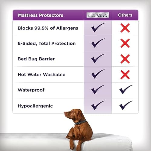 AllerEase Ultimate Allergy Protection and Comfort Zippered Mattress Protector, Queen thumbnail 4
