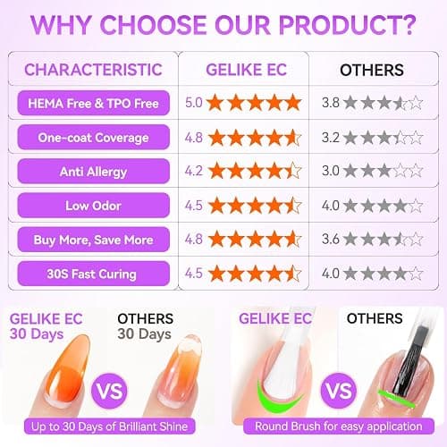 Gelike EC Jelly Color Gel polish: 12 Nail Gel Colors Set with Hema Free Formula One Coat Coverage Easy to Use Brush On Natural or Acrylic Nails Long Lasting for Teens and Young Women Manicure DIY Home thumbnail 5