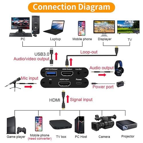 HeavenBird 4K HDMI Video Capture Card, Gaming Capture Card with Microphone, Full HD 1080P 60FPS USB Video Capture Device thumbnail 5