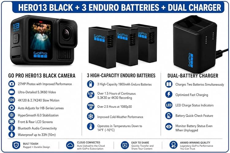 GoPro HERO13 Black Action Camera with 3 Enduro Batteries, Dual Charger, 64GB SD, 5.3K HDR Video, 27MP Photos, HyperSmooth Stabilization, Waterproof Design, 47-Piece Accessory Kit, 1-Year Warranty thumbnail 3