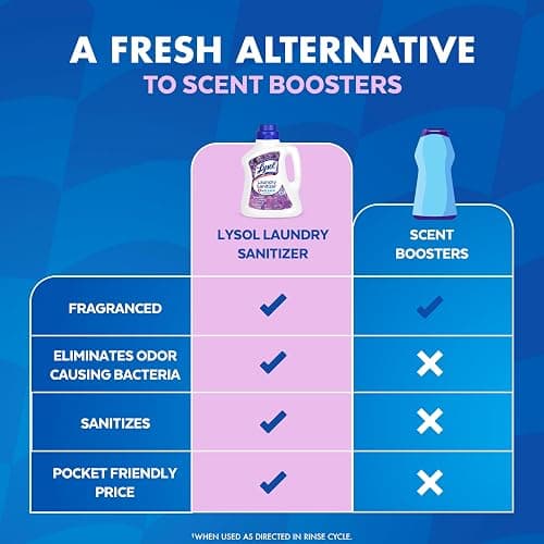 Lysol Disinfectant Laundry Sanitizer & Scent Booster, Laundry Detergent Additive, Color Safe Bleach Alternative, Laundry Odor Eliminator, Kills Bacteria & Viruses, Lavender Scent, 90 Fl Oz thumbnail 6