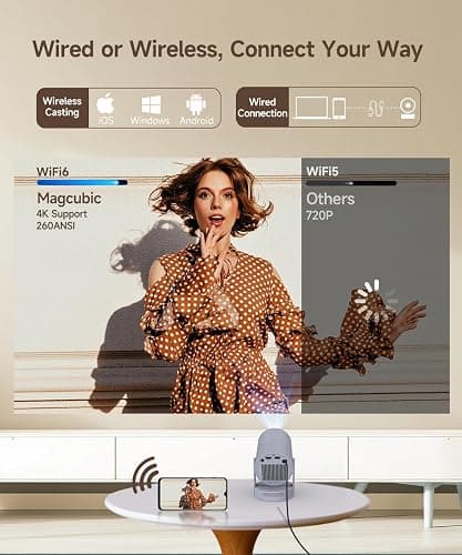 【Electric Focus】Magcubic Mini Projector 4K Support, Smart Projector with WiFi 6 and Bluetooth 5.4, 5W Soundbase Speaker, 180° Rotation, Portable Proyector for Home Theater thumbnail 5