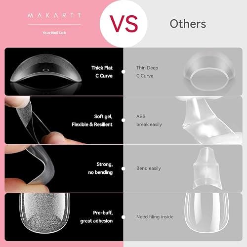 Makartt Almond Nail Tips: 500pcs Medium Pre-buffed Full Cover Clear Press on Nails 10 Sizes Soak Off Soft Gel Nail Tips Extension Professional Acrylic Fake Nails No Crease False Nail Salon DIY Art thumbnail 7