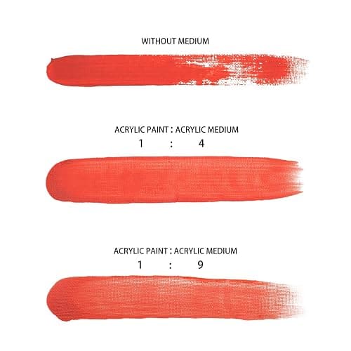 Artecho Pouring Effects Medium 8oz / 236ml, Acrylic Medium for Acrylic Paint thumbnail 5