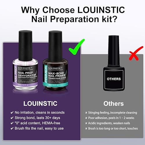 LOUINSTIC Nail Prep Dehydrator and Acid-Free Primer, Quick-Dry & Safe for Nails, for UV Gel, Acrylic, Gel Nail Polish & Press-On Nails Hema-Free – Professional Salon & DIY Manicure Kit, 15ml thumbnail 6