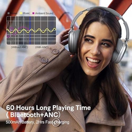 RORSOU C6 Active Noise Cancelling Headphones, Wireless Over Ear Bluetooth Headphones, 60H Playtime, Lightweight Folding Deep Bass Comfort Fit Ear Cups Headset with Mic for iPad/Travel/PC/Home Silver thumbnail 9