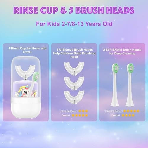Geacker Kids Electric Toothbrush, U Shaped Toothbrush Kids Sonic Automatic Brush with Cup 5 Brush Head 6 Sonic Clean Modes IPX7 Waterproof Rechargeable Smart Timer for Children 8-13 Unicorn Design thumbnail 4