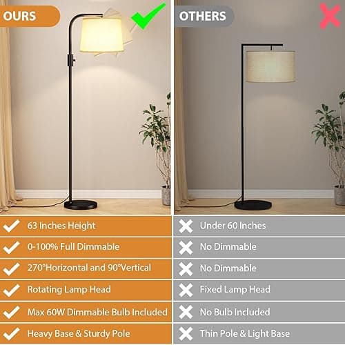 Ambimall 𝐅𝐮𝐥𝐥𝐲 𝐃𝐢𝐦𝐦𝐚𝐛𝐥𝐞 Floor Lamp - Floor Lamps 9W 𝐋𝐄𝐃 Light Bulb Included, Standing Lamps for Living Room with Adjust Head, Modern Standing Tall Light Rotary Switch for Office - A:Black and Linen Beige thumbnail 5