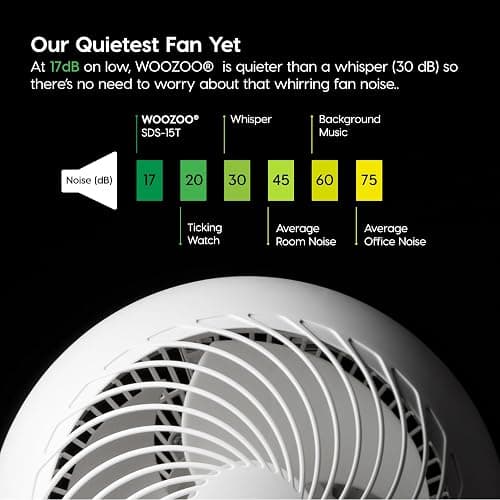 IRIS USA WOOZOO Air Circulator Fan with Remote, Oscillating Table Fan, 8 Speeds, 82ft Max Air Distance, 65° Tilt, Ultra Quiet DC Motor, Small Desk Fan for Bedroom, Office, Dorm, White thumbnail 7