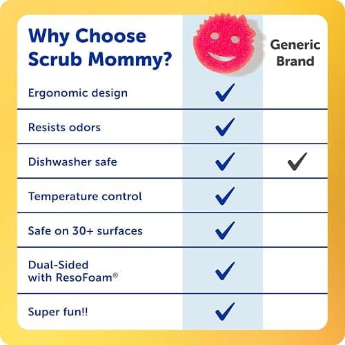 Scrub Mommy Kitchen Sponges - Dual-Sided Dish Sponges for Scrubbing - Non-Scratch Cleaning Sponges for Washing Dishes, Bathroom & Multi-Surface Cleaning - Online Exclusive (3 Count) thumbnail 6
