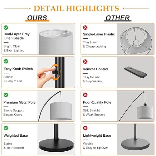 Dimmable Floor Lamp, 3 Lights Black Arc Floor Lamp, Modern Tall Standing Tree Lamp with Grey Linen Shades & Heavy Base, 3000LM LED Bulbs, Bright Lighting for Living Room, Bedroom, Office & Reading thumbnail 5