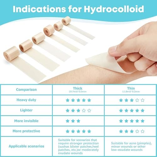 LIFARA Hydrocolloid Roll for Wound Care - Cut-to-Size, Extra Large Hydrocolloid Patch Bandages with Self-Adhesive, Ultra Absorbent, Flexible & Waterproof, First Aid Kit Essential (2in*16ft) thumbnail 4
