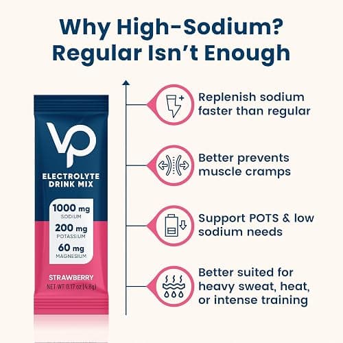 Venture Pal High Sodium Sugar Free Electrolytes Powder Packet - Hydration Packets with Vitamin, Sodium & Potassium | Zero Calories | Vegan, Keto & Paleo Friendly Electrolyte Drink Mix - 30 Sticks thumbnail 5
