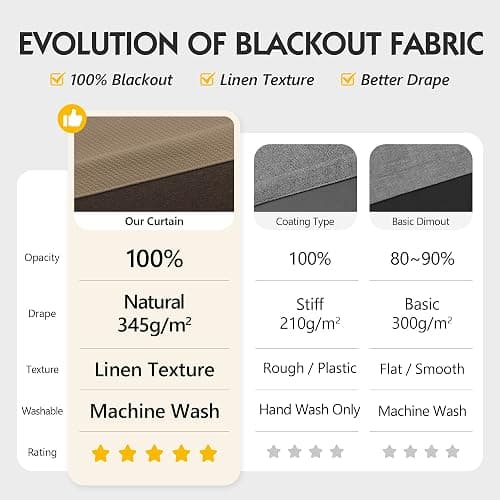 FMFUNCTEX 100% Brown Blackout Curtains for Bedroom, Solid Weave Textured Geometric Weave Curtains 90 Inches Long Thermal Insulated Curtains Living Room, Black Out Drapery Grommet 2 Panels thumbnail 3