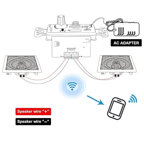 Herdio 5.25 Inch Bluetooth Ceiling Speakers with Wall Mount Control Amplifier Receiver System for Home Living Room Bedroom Bathroom Office (A Pair) thumbnail 3