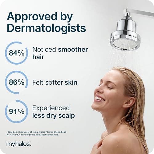 MyHalos® Filtered Shower Head for Hard Water Filter - High Pressure, Removes Chlorine - Shower Head Filter for Hard Water Softener Showerhead, Easy Install, For Hair & Skin, Filtering (Chrome) thumbnail 5